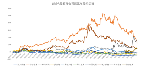 多鯨行研 | 2021 上半年中國教育行業投融資報告（下）
