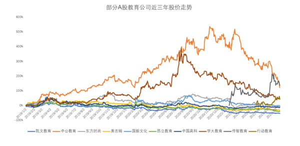 多鲸行研 | 2021 上半年中国教育行业投融资报告（下）