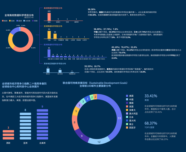 新工科、新醫科、新農科、新文科專業建設下的數據科學教育