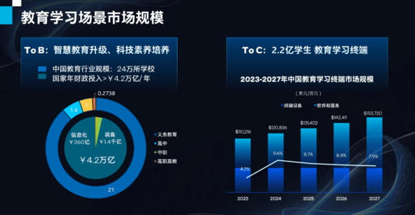 AI风暴中 数智教育路在何方？