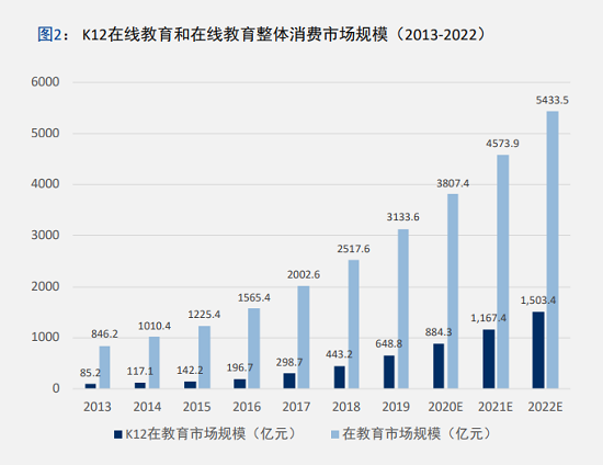 中科院報告：在線教育三大賽道競技 VIPKID 語培1對1模式最受家長認可