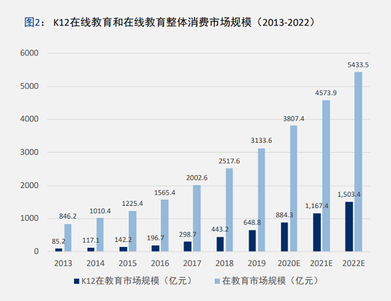 中科院报告：在线教育三大赛道竞技 VIPKID 语培1对1模式最受家长认可