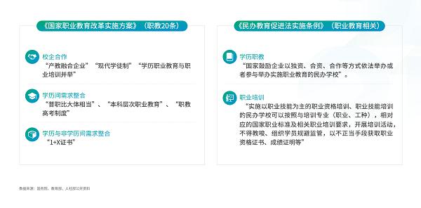 《2021新职业教育机构数字化经营模型》报告发布
