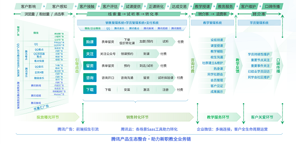 《2021新职业教育机构数字化经营模型》报告发布