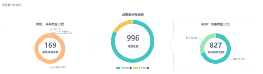 锐捷智慧教室助力成都师范学院高质量线上教学