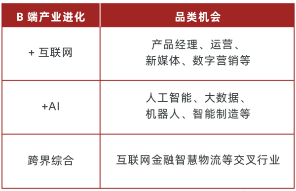 多鲸行研 | 2022 中国职业教育行业报告（下）