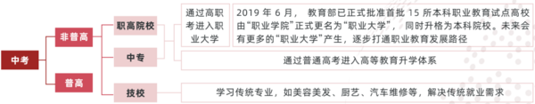多鲸行研 | 2022 中国职业教育行业报告（下）