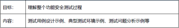 【2019年9月19-20日】基于ISO26262的功能安全测试技术邀请函