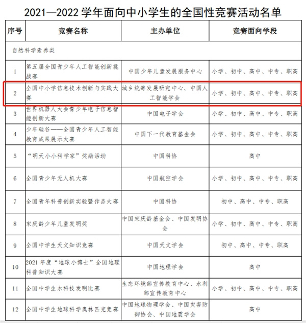 有一種較量亦是交流！NOC智能駕駛全國地區選拔賽圓滿落幕