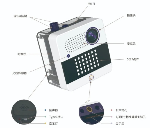 AIoT教育赛道完美出线！物联网生态新品小栗方AIoT领跑正当时