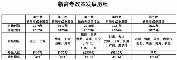 高考報考指導師上什么？高考報考指導師靠譜嗎？