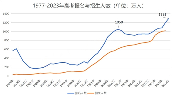 高考報考指導師上什么？高考報考指導師靠譜嗎？