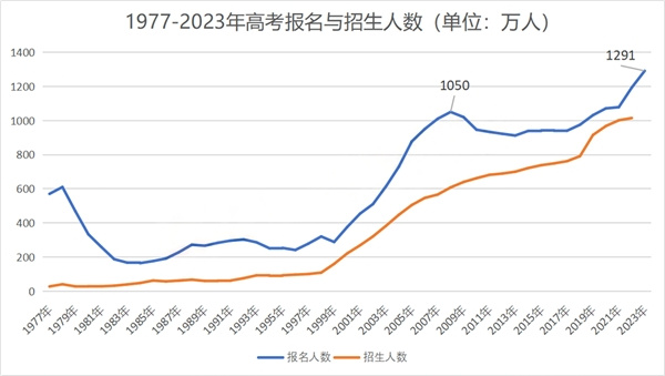 高考报考指导师上什么？高考报考指导师靠谱吗？