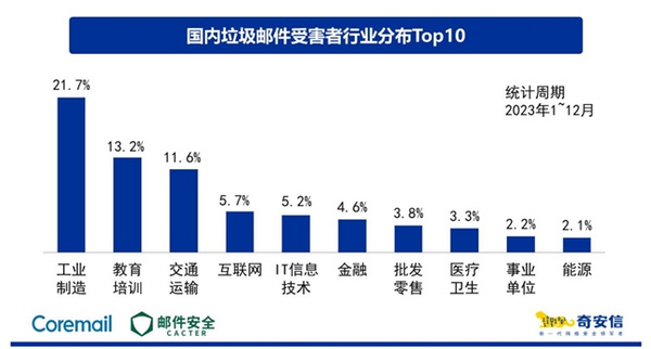 Coremail助力全国首家全栈国产化高校邮箱系统升级