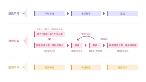 强智科技发挥技术优势，助推高校“双高计划”建设工作信息化