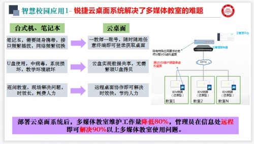 锐捷网络发布高校三擎云桌面解决方案，“一朵云”引领教育信息化变革