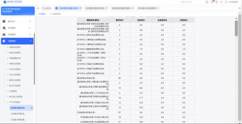 辽宁对外经贸学院完全学分制改革，强智科技助力完成过渡