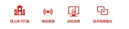 《京東教育白皮書》今日發布,2020四大業務方向全景呈現
