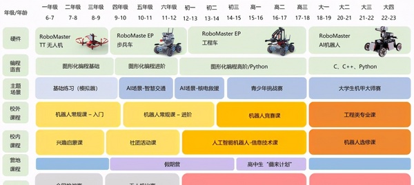 大疆教育持續發力，聯合華東師大出版社推出“機器人與人工智能”系列叢書！