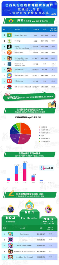 触宝大数据报告:海外在线教育流量激增,工具内容皆有机遇