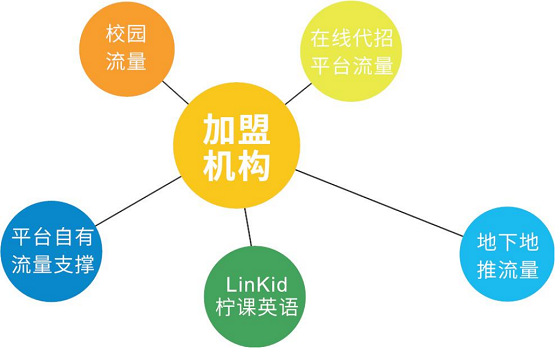 共享K12教育赛道红利，方直科技LinKid英语产品实现OMO模式变革