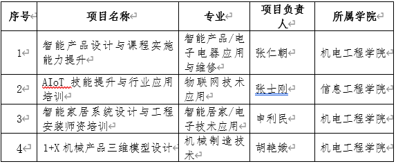 广州铁职院荣获4项 “新强师工程”省级示范项目