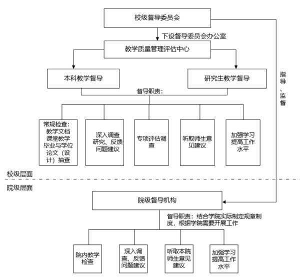 廣東省教育評價改革典型案例⑦