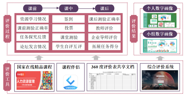 廣東省教育評價改革典型案例⑦