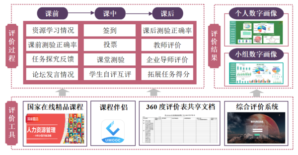 广东省教育评价改革典型案例⑦