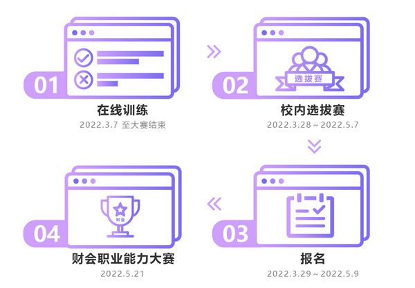 2022年第七屆“科云杯”全國職業院校中職組財會職業能力大賽正式開賽！