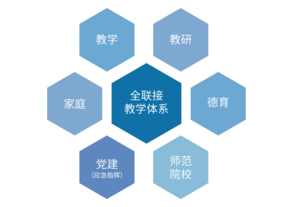 高效 高質 有序丨奧威亞助華南師大附中“停課不停學”