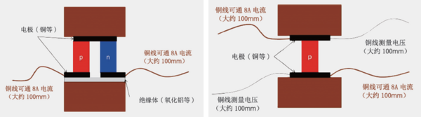 【热电资讯】新一代小型热电转换效率测量系统Mini-PEM成功落户中国科学院物理研究所