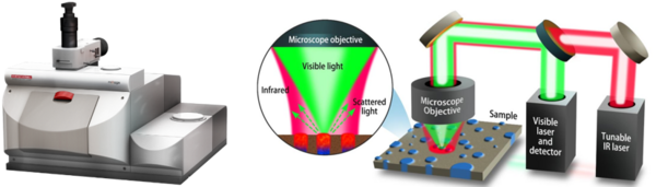 QD中国北京实验室引进美国PSC非接触亚微米分辨红外拉曼同步测量系统-mIRage样机