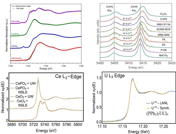 前沿丨看新一代实验室台式XAFS谱仪如何在众多领域大放异彩！