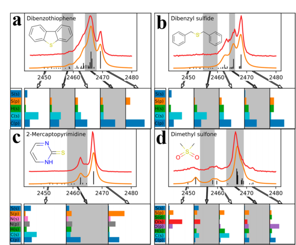 J. Phys. Chem. A：实验室台式X射线发射谱（XES）助力无机/有机硫化合物化学和电子结构解析及鉴别