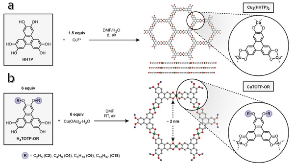 JACS：MOFs材料性能调控机理搞不清？实验室台式XAFS前来助力！