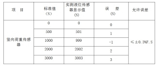 智能应力应变控制K0试验仪应用