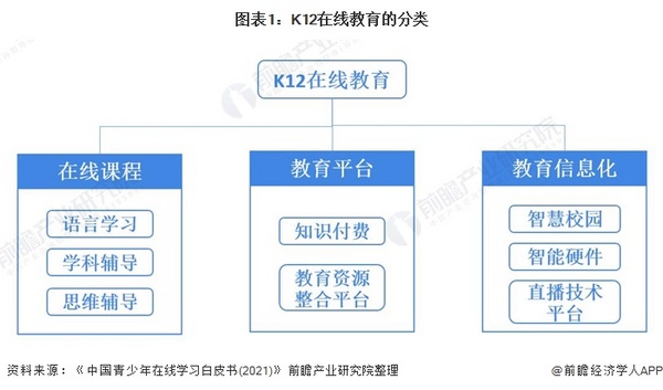 2021年中國K12在線教育行業市場規模及發展前景分析 2026年市場規?；蛲黄?000億元
