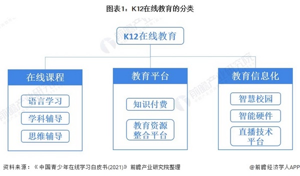 2021年中国K12在线教育行业市场规模及发展前景分析 2026年市场规模或突破5000亿元