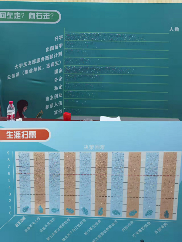 西安交通大學舉辦第五屆職業生涯體驗周活動