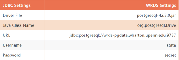 【Stata專欄】沃頓研究數據服務、Stata 17 和 JDBC