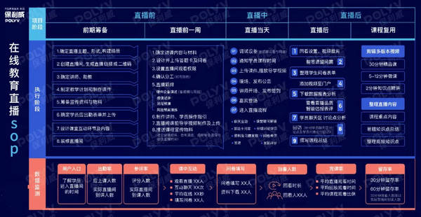 三尺空間,一鍵開播 79屆教裝展保利威直播艙引爆行業熱議!