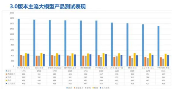 2023年AI教育硬件發展回顧：推陳出新，大模型賦能成新寵