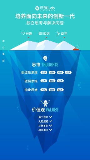 STEAM教育品牌玩創Lab Q1業績300%增長，用戶超10萬