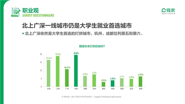 大城床KO小城房？奮斗在北上廣深，依然是當代年輕人的主流旋律