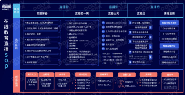 2021教育裝備“第一展”即將開幕，保利威教學直播艙獨家展出！