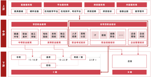 多鲸行研 | 2022 中国职业教育行业报告（上）