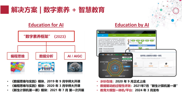 華東師范大學的老師 上課已經用上了大模型