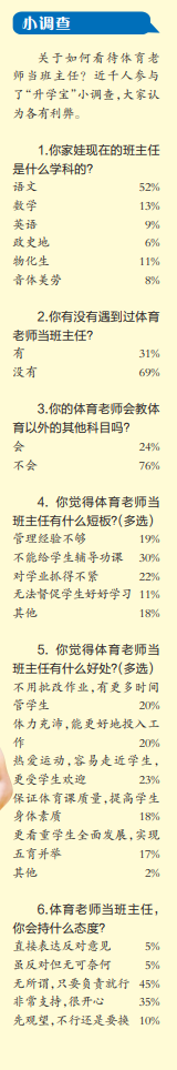 体育老师当班主任，是问题还是时髦？近千人参加问卷调查结果出炉