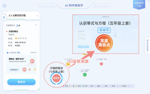科大訊飛AI學習機新品S30，滿足家長們的“既要又要還要”